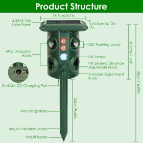 Temu & TK Self-pickup Order, 5-mode Animal Repellent - Solar-powered, USB Charging, Infrared Sensor, Coverage Area 3229 Sq Ft, IP54 Waterproof Ra (Option: Green)